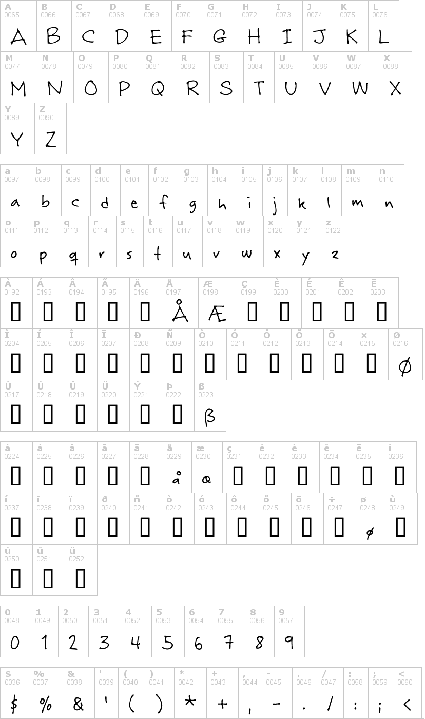 Lettere dell'alfabeto del font rabiohead con le quali è possibile realizzare adesivi prespaziati