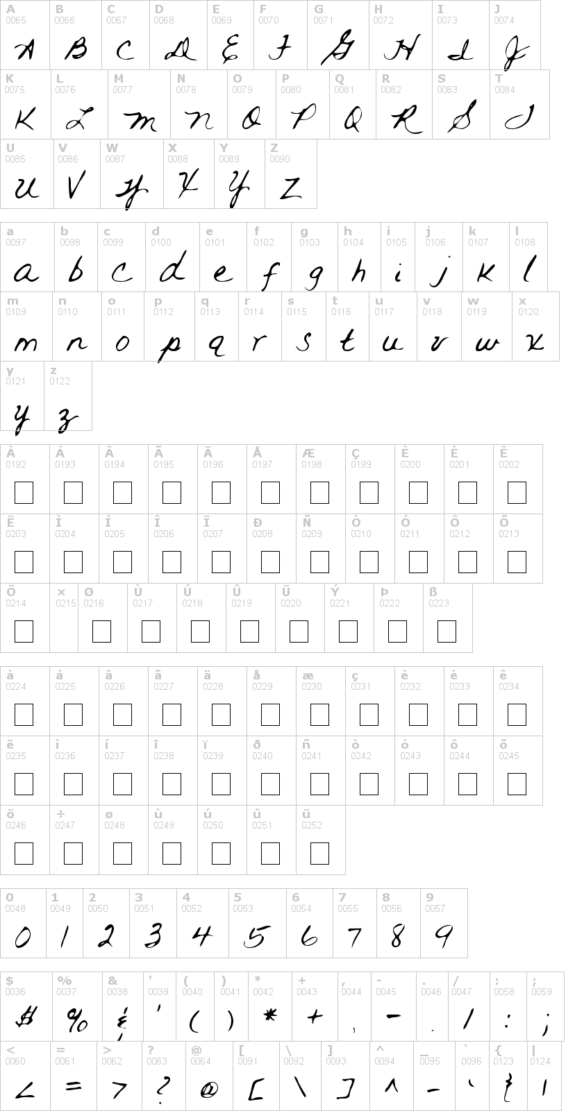 Lettere dell'alfabeto del font rai con le quali è possibile realizzare adesivi prespaziati