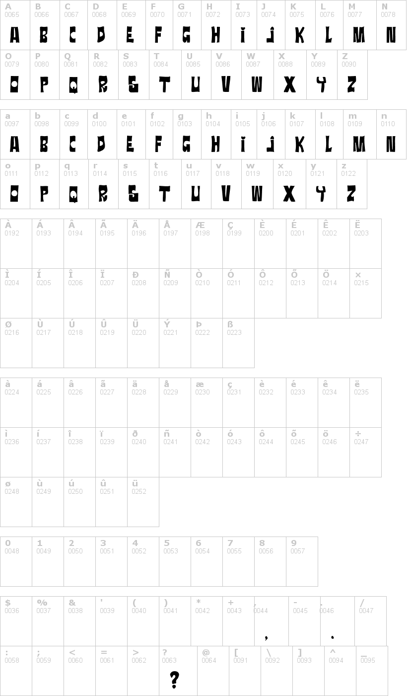 Lettere dell'alfabeto del font ratanegra con le quali è possibile realizzare adesivi prespaziati