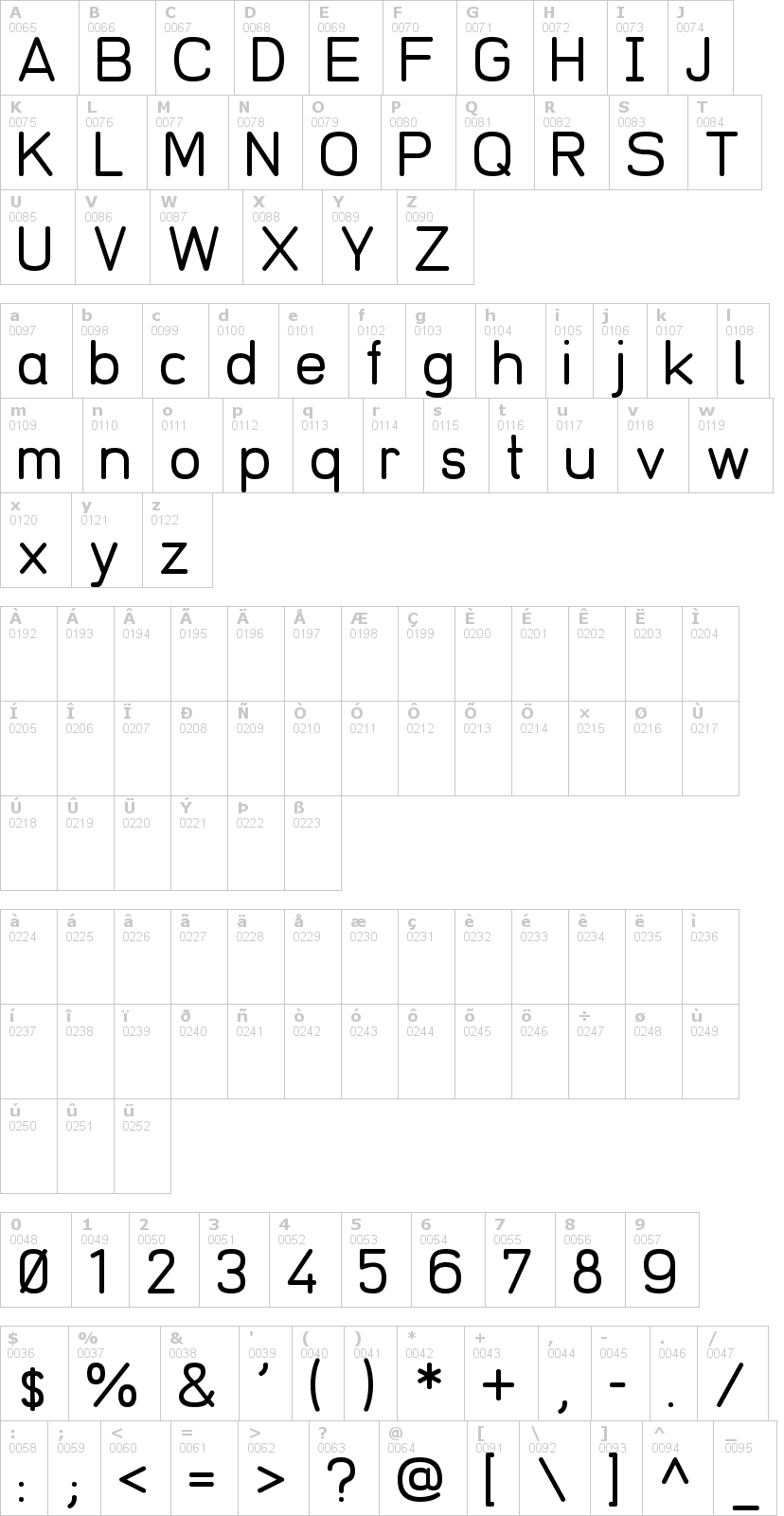 Lettere dell'alfabeto del font redring-1969 con le quali è possibile realizzare adesivi prespaziati