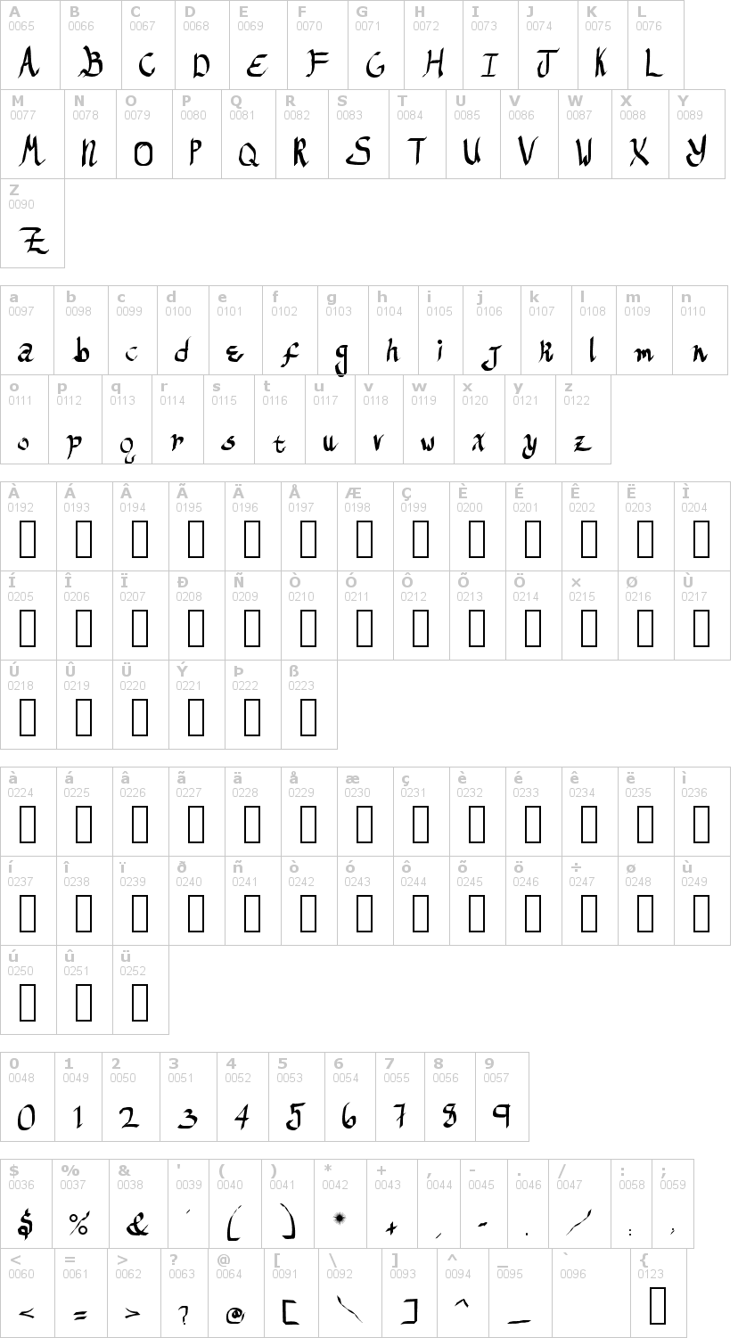 Lettere dell'alfabeto del font regifter-stars con le quali è possibile realizzare adesivi prespaziati