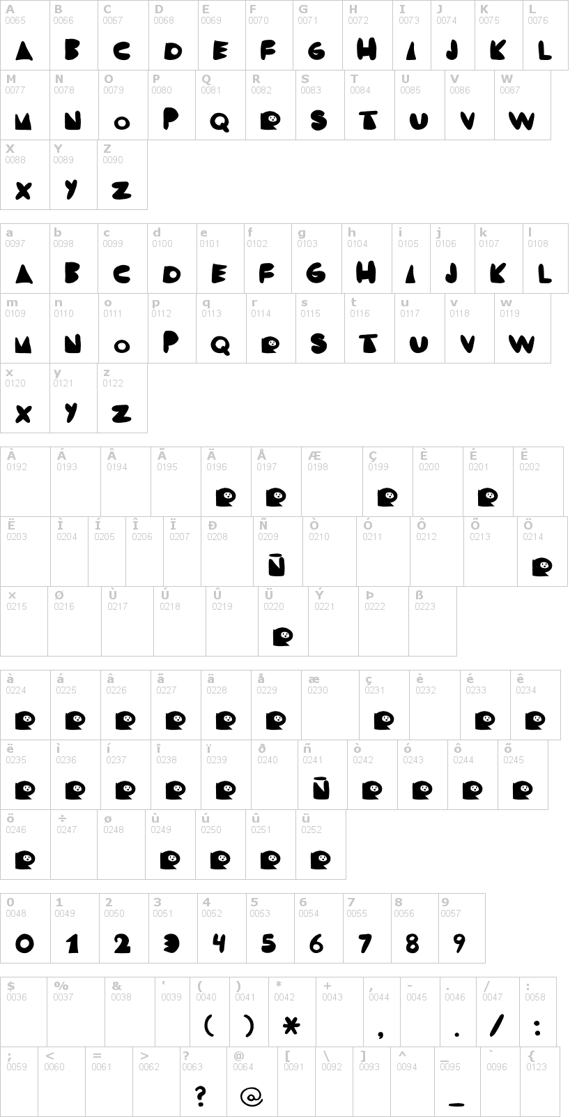 Lettere dell'alfabeto del font rodrigo con le quali è possibile realizzare adesivi prespaziati