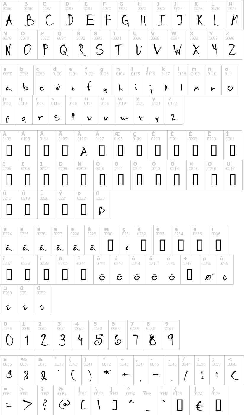 Lettere dell'alfabeto del font schneller con le quali è possibile realizzare adesivi prespaziati