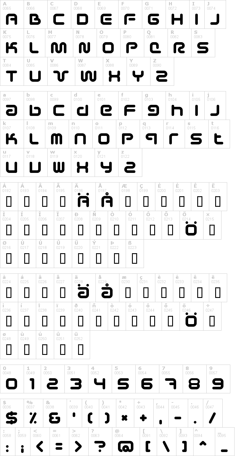 Lettere dell'alfabeto del font sci-fied con le quali è possibile realizzare adesivi prespaziati