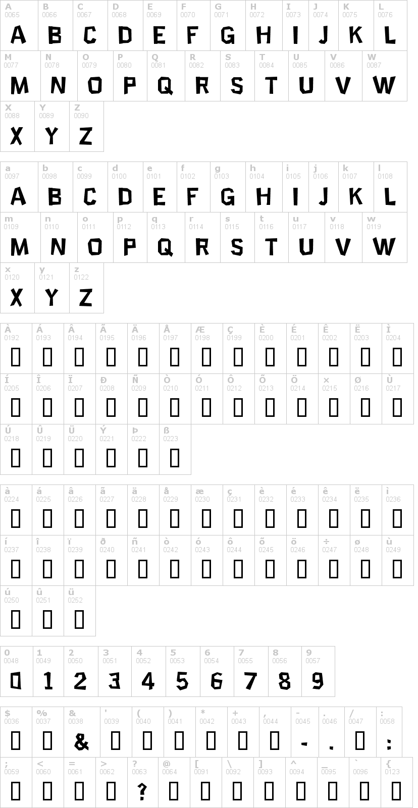 Lettere dell'alfabeto del font science-project con le quali è possibile realizzare adesivi prespaziati