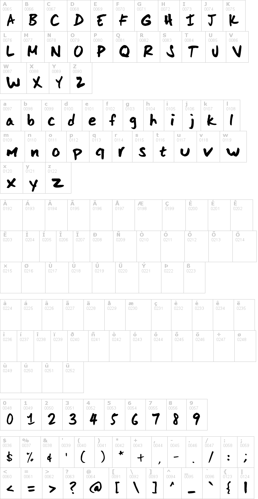 Lettere dell'alfabeto del font scoder-hand con le quali è possibile realizzare adesivi prespaziati