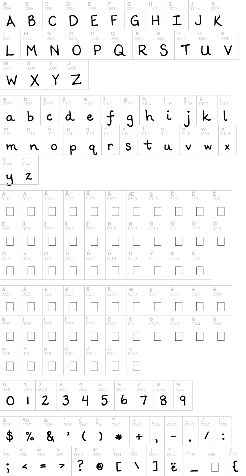 Lettere dell'alfabeto del font scrogglet con le quali è possibile realizzare adesivi prespaziati