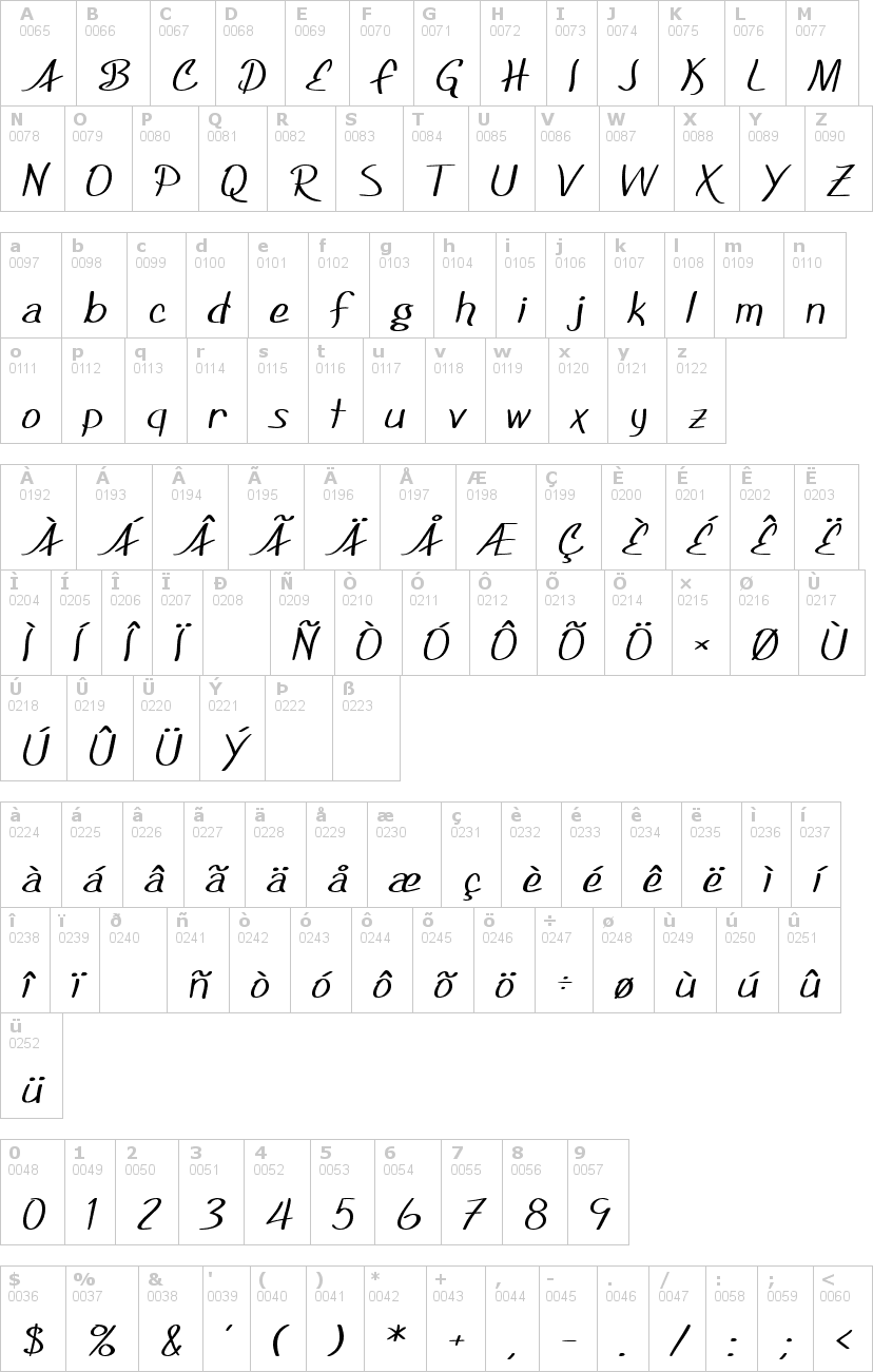 Lettere dell'alfabeto del font sf-foxboro-script con le quali è possibile realizzare adesivi prespaziati