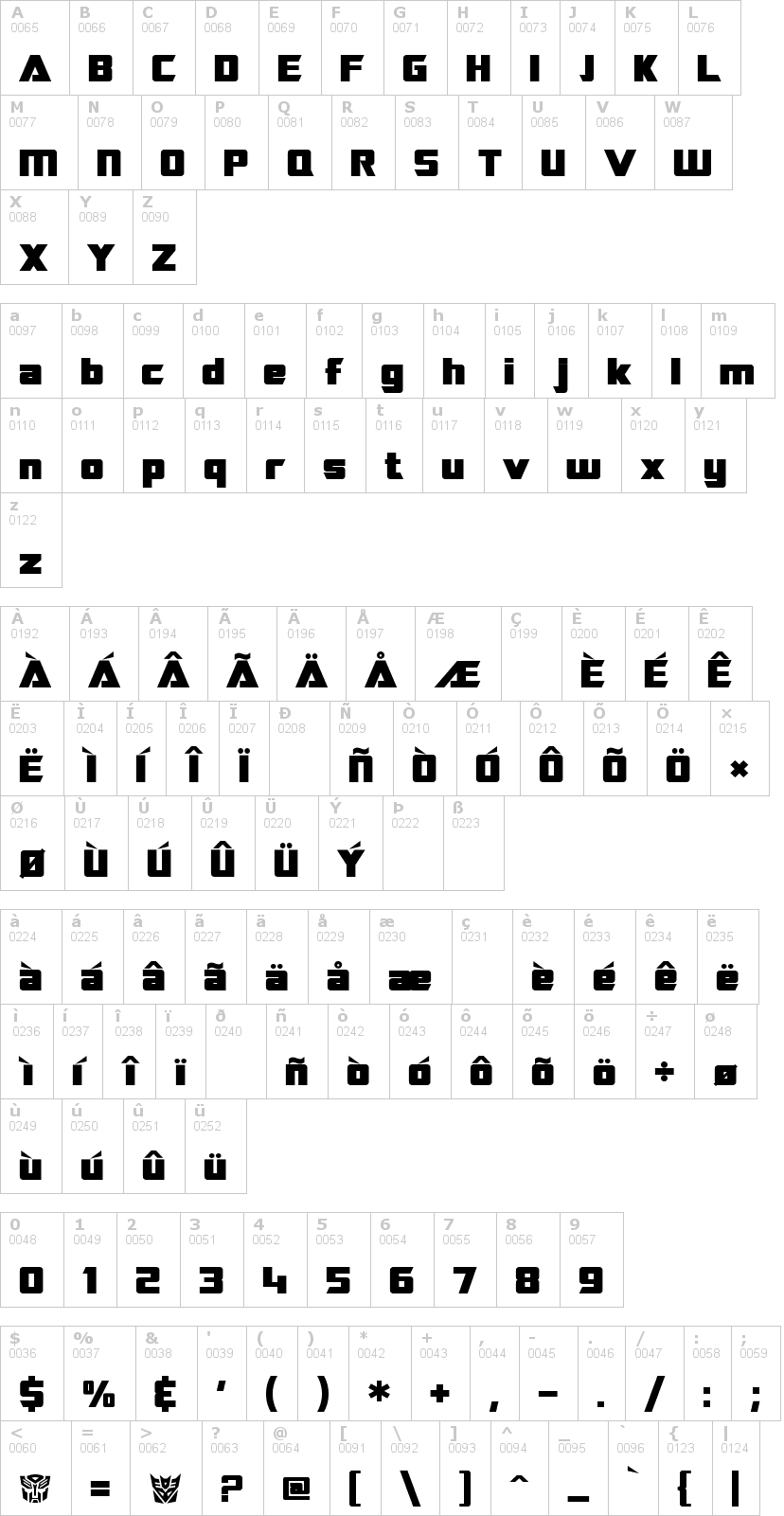 Lettere dell'alfabeto del font sf-transrobotics con le quali è possibile realizzare adesivi prespaziati