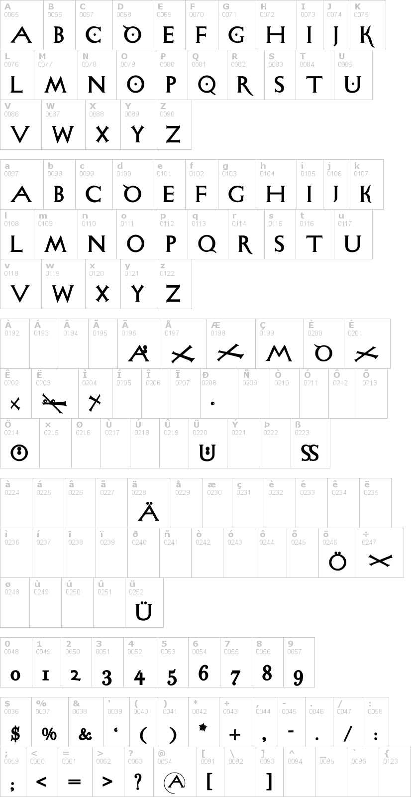 Lettere dell'alfabeto del font sigismundo-di-fanti con le quali è possibile realizzare adesivi prespaziati