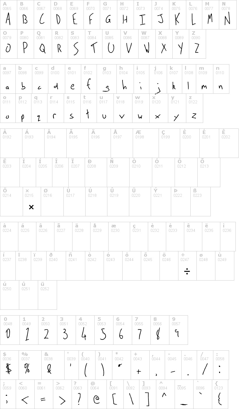 Lettere dell'alfabeto del font sign-me-tarnias con le quali è possibile realizzare adesivi prespaziati