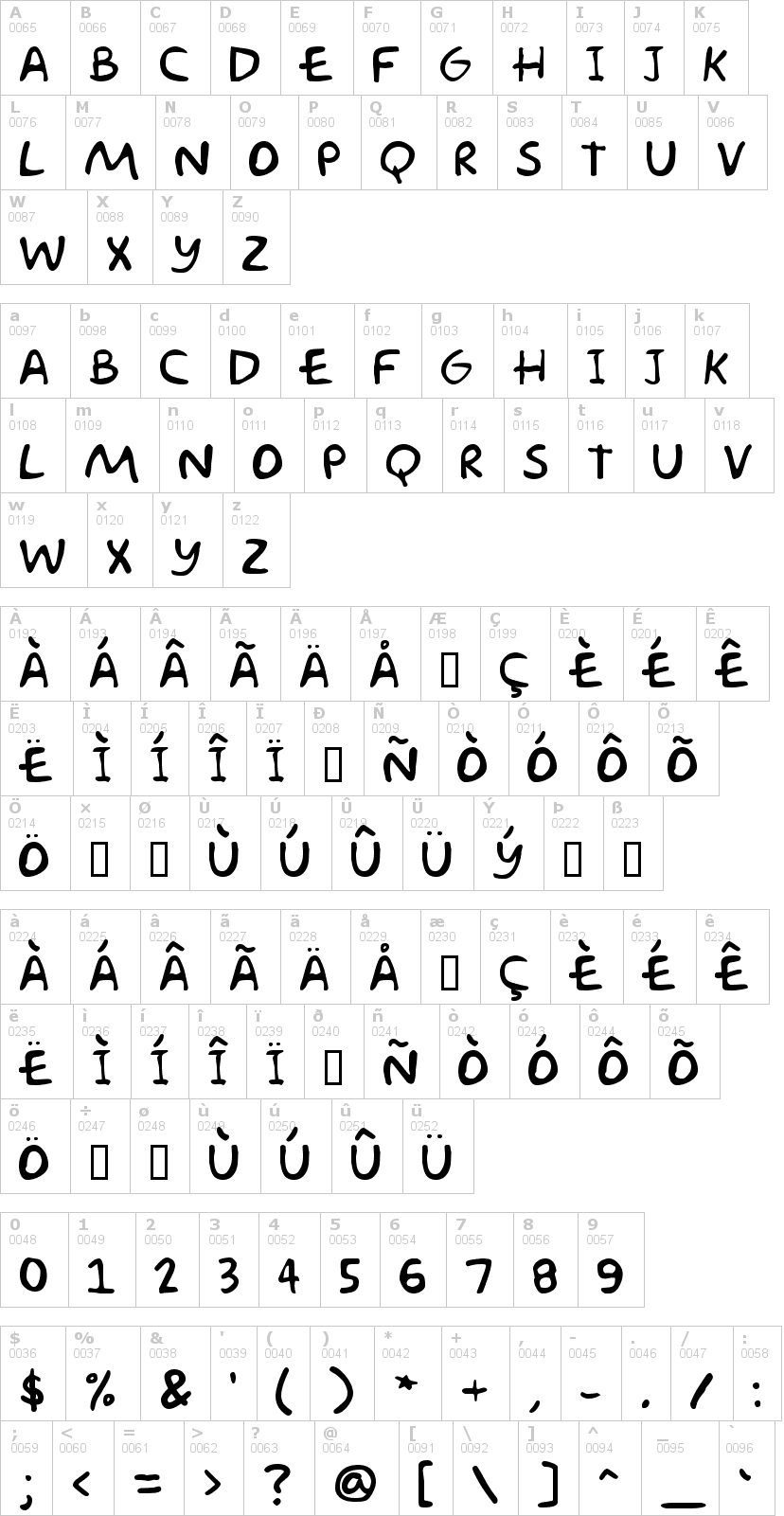 Lettere dell'alfabeto del font simpsonfont con le quali è possibile realizzare adesivi prespaziati