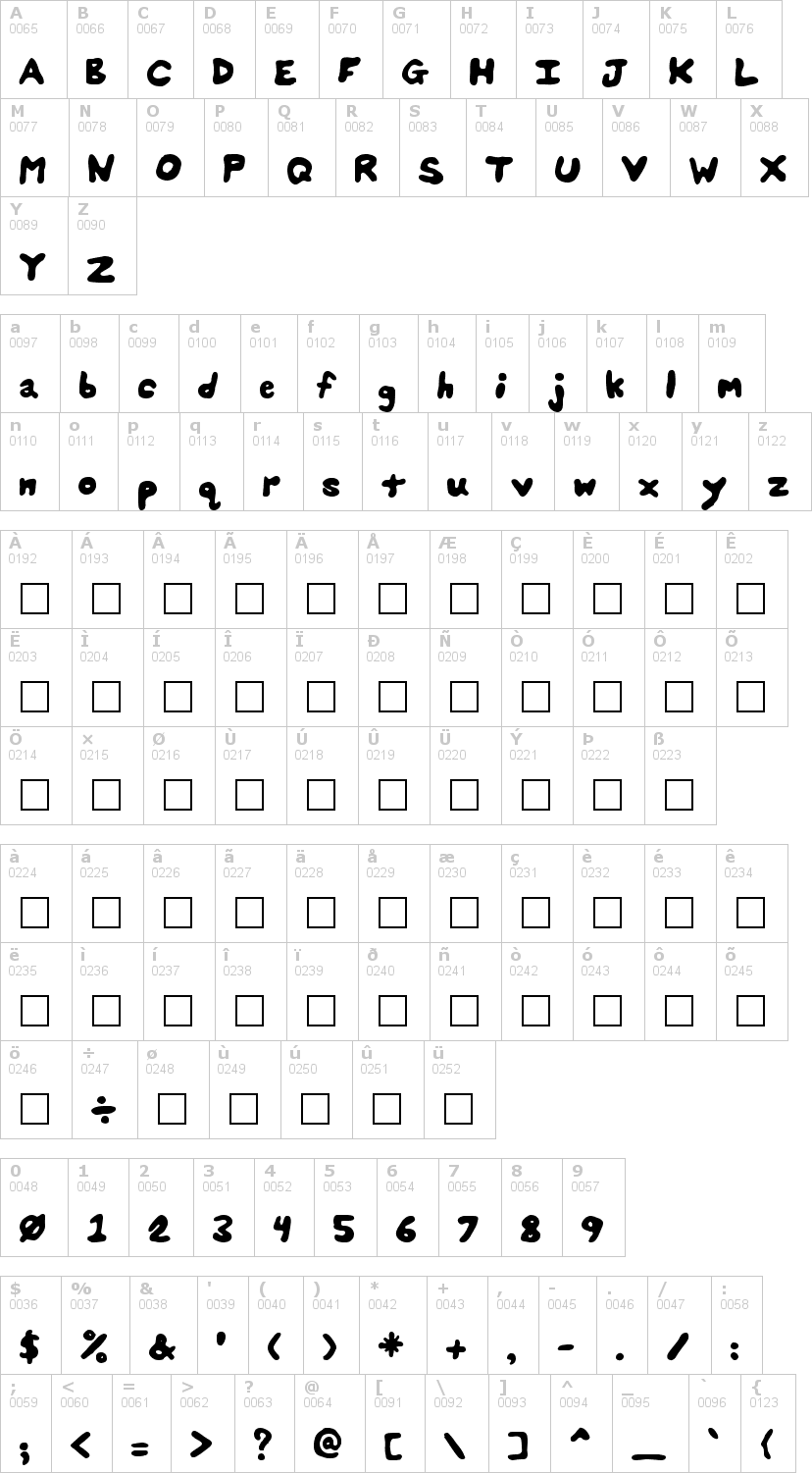 Lettere dell'alfabeto del font splats-unsplatted con le quali è possibile realizzare adesivi prespaziati