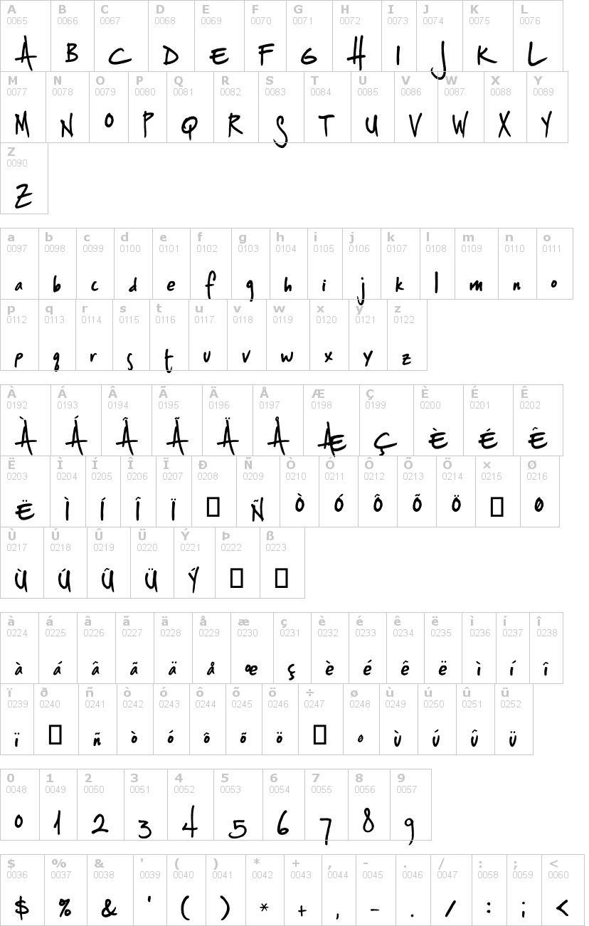 Lettere dell'alfabeto del font splurge con le quali è possibile realizzare adesivi prespaziati