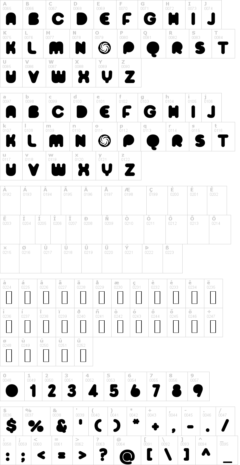 Lettere dell'alfabeto del font sporedom con le quali è possibile realizzare adesivi prespaziati