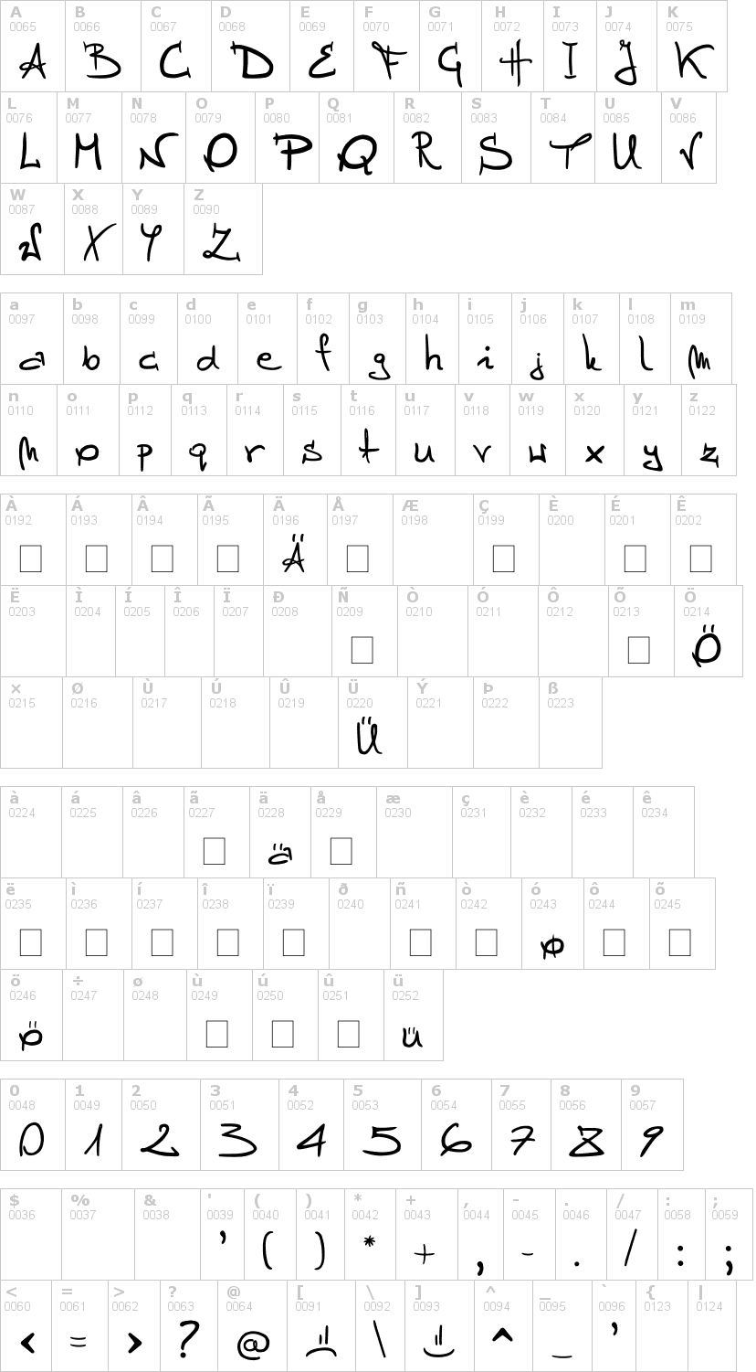 Lettere dell'alfabeto del font stellina con le quali è possibile realizzare adesivi prespaziati