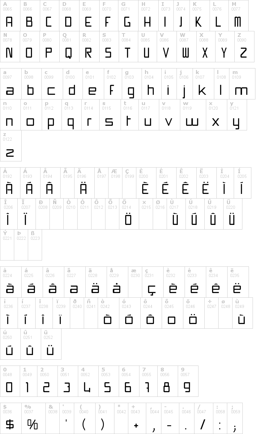 Lettere dell'alfabeto del font swissmade con le quali è possibile realizzare adesivi prespaziati