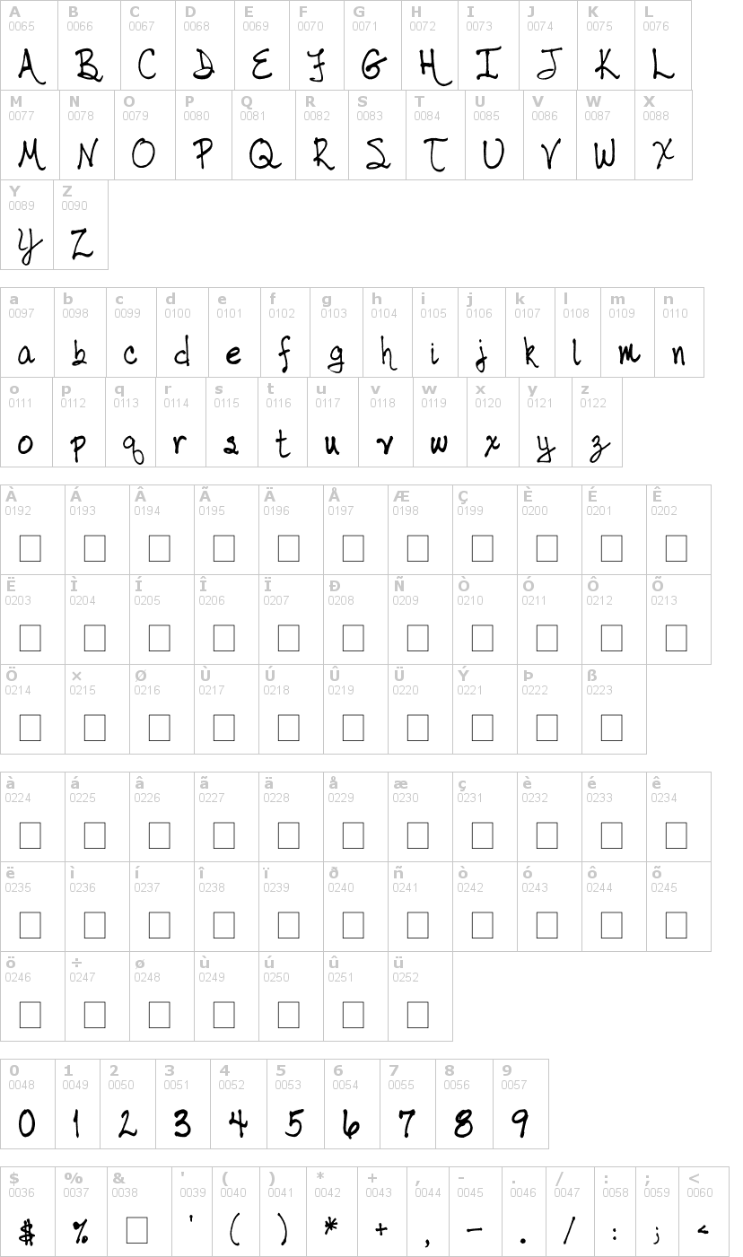 Lettere dell'alfabeto del font tabor-handwriting con le quali è possibile realizzare adesivi prespaziati