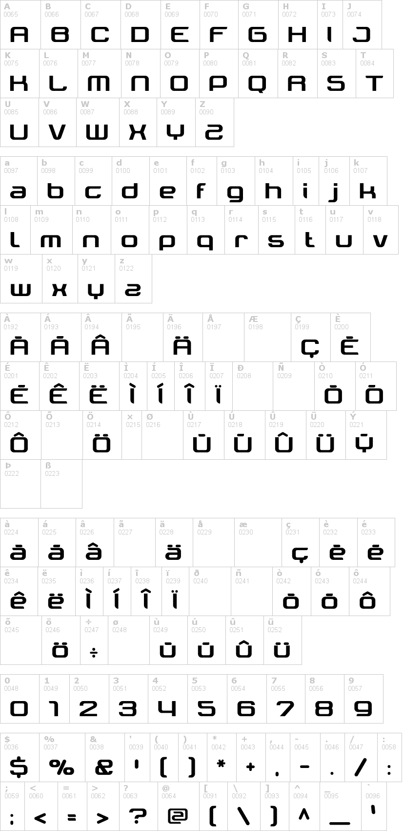 Lettere dell'alfabeto del font tektrron con le quali è possibile realizzare adesivi prespaziati