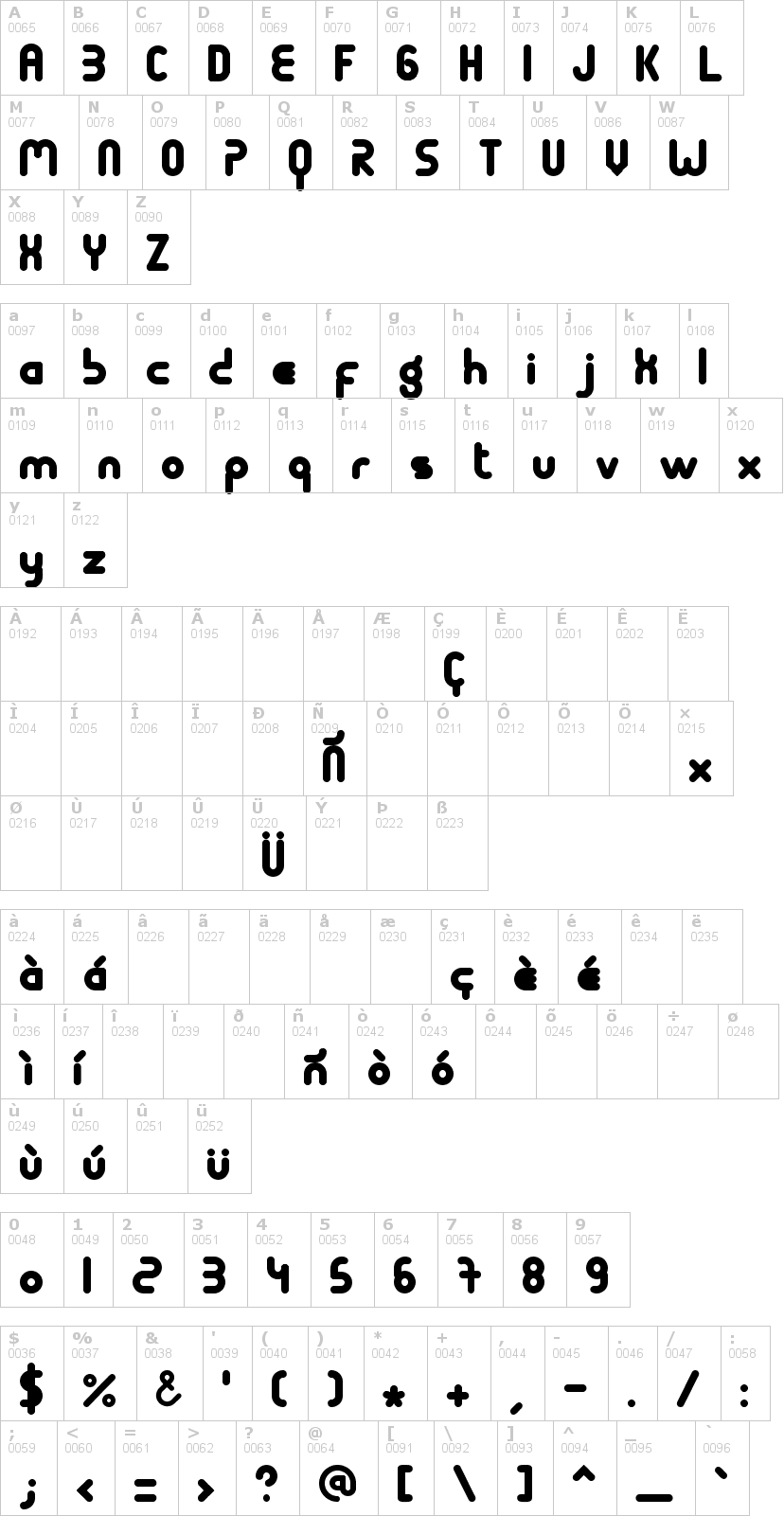 Lettere dell'alfabeto del font terondaremorena con le quali è possibile realizzare adesivi prespaziati