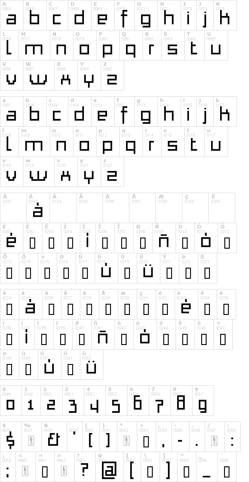 Lettere dell'alfabeto del font thapkie-mg con le quali è possibile realizzare adesivi prespaziati