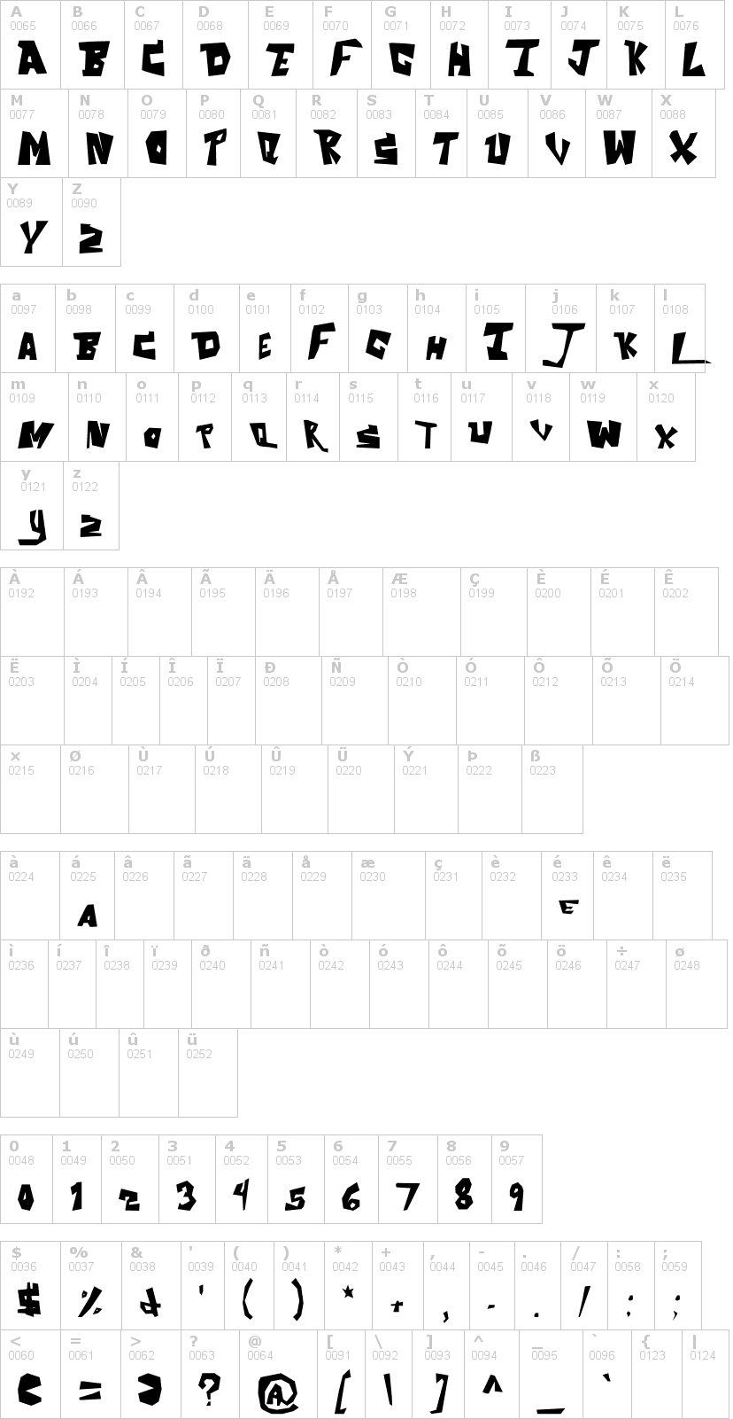 Lettere dell'alfabeto del font the-aquabats con le quali è possibile realizzare adesivi prespaziati