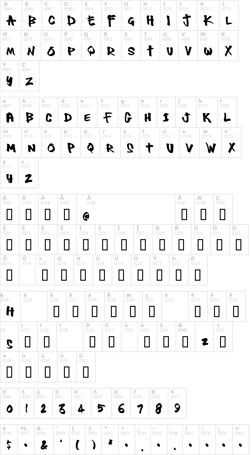 Lettere dell'alfabeto del font thug con le quali è possibile realizzare adesivi prespaziati