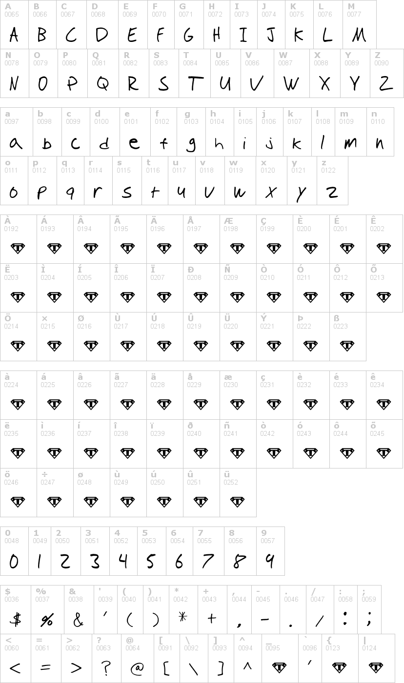 Lettere dell'alfabeto del font tioem-handwritten con le quali è possibile realizzare adesivi prespaziati