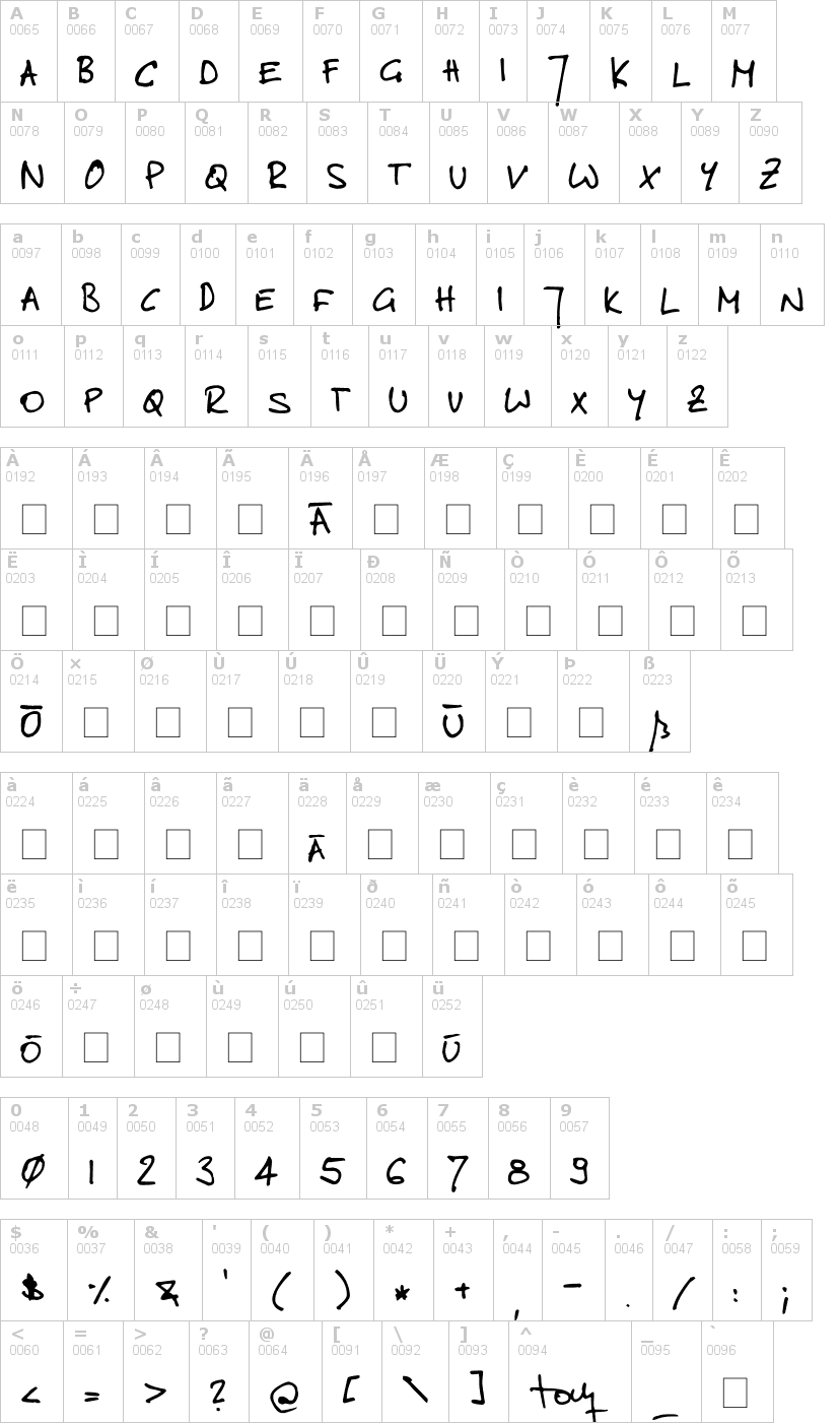 Lettere dell'alfabeto del font toms-handwritten-new con le quali è possibile realizzare adesivi prespaziati