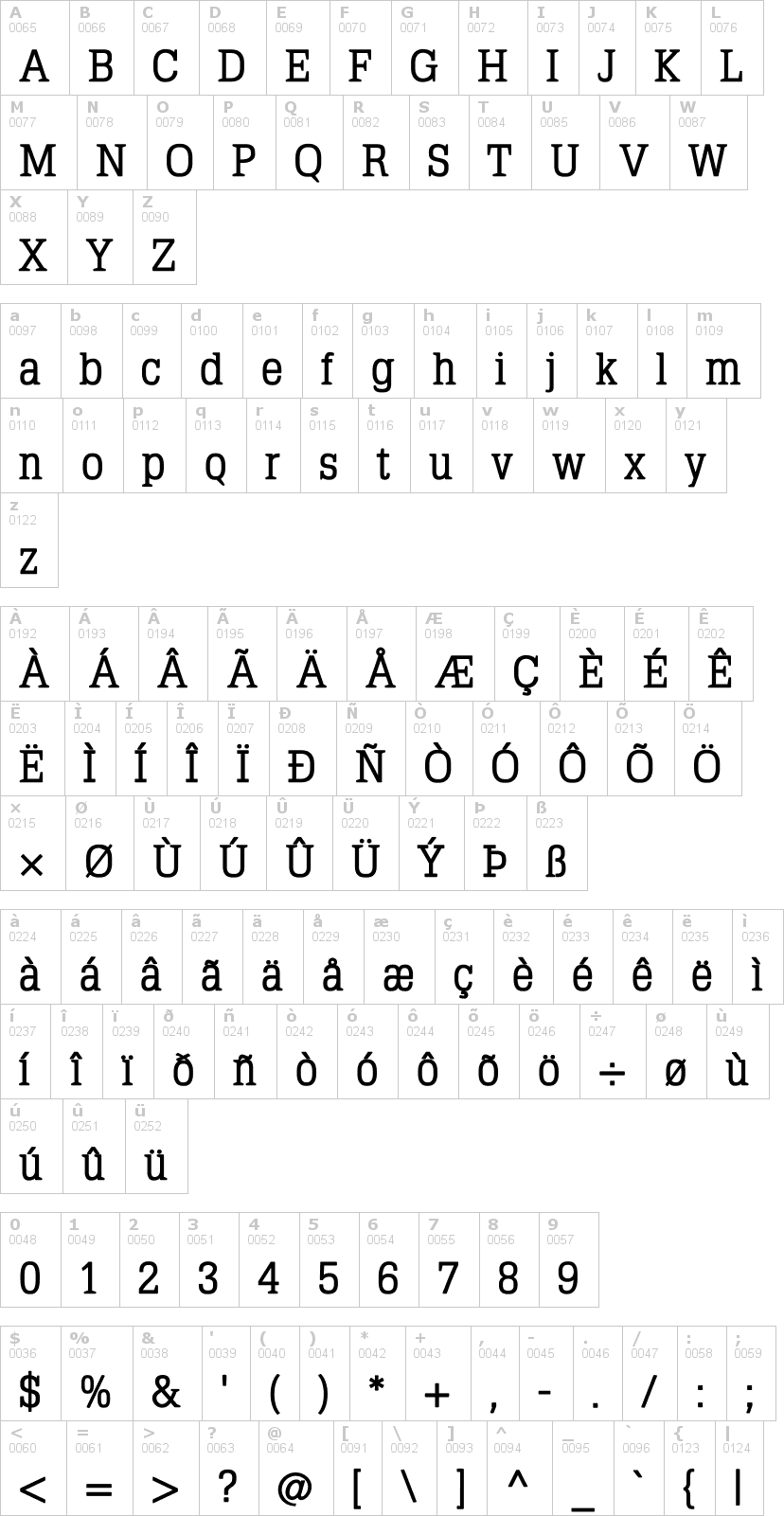 Lettere dell'alfabeto del font typo-latin-serif con le quali è possibile realizzare adesivi prespaziati