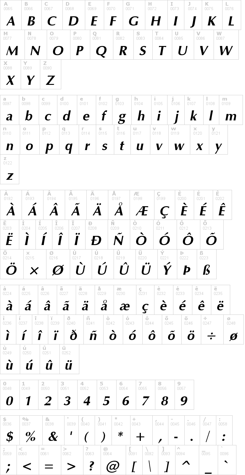 Lettere dell'alfabeto del font vera-humana-95 con le quali è possibile realizzare adesivi prespaziati