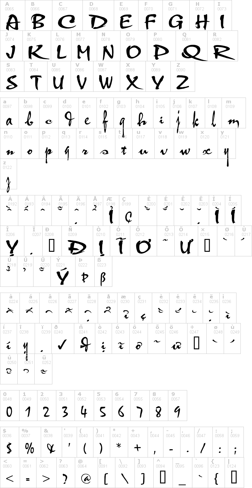 Lettere dell'alfabeto del font vni-thuphap con le quali è possibile realizzare adesivi prespaziati