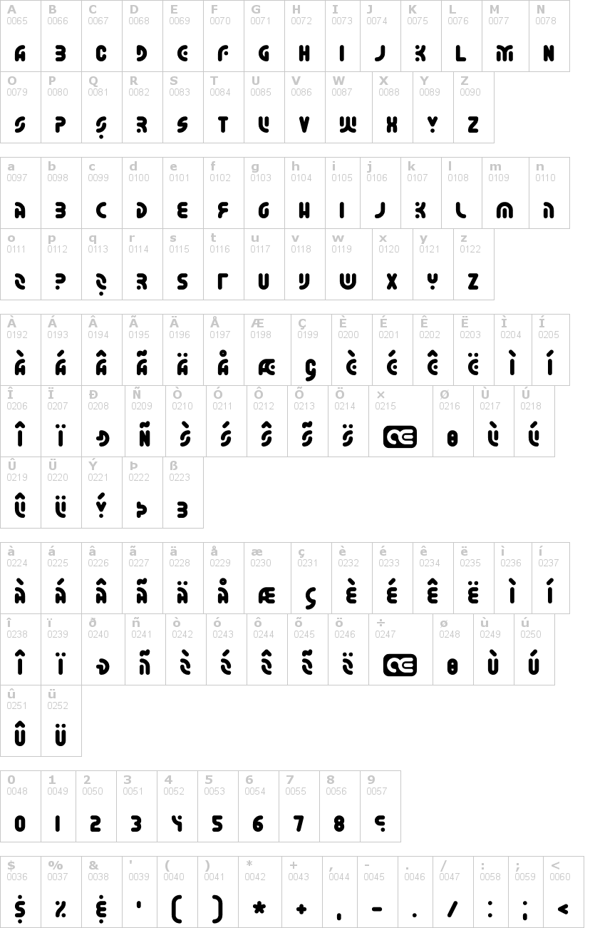 Lettere dell'alfabeto del font whatever-brk con le quali è possibile realizzare adesivi prespaziati