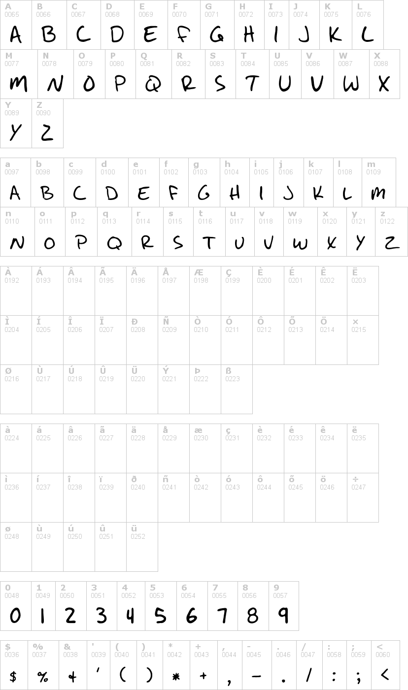 Lettere dell'alfabeto del font write-like-jesse con le quali è possibile realizzare adesivi prespaziati