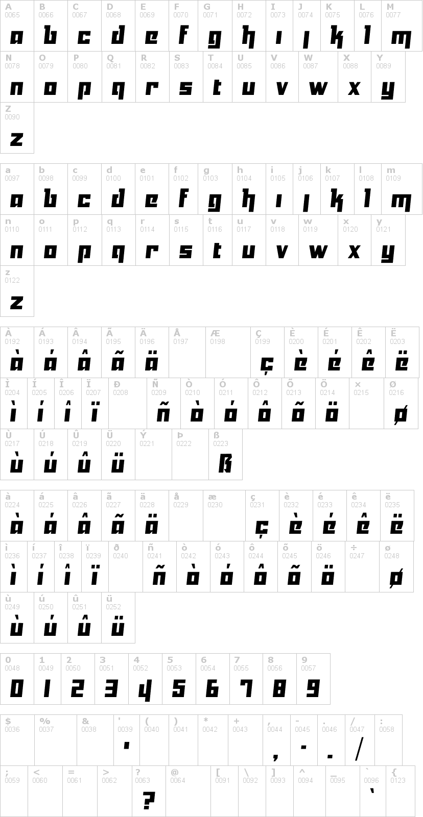 Lettere dell'alfabeto del font yukarimobile con le quali è possibile realizzare adesivi prespaziati