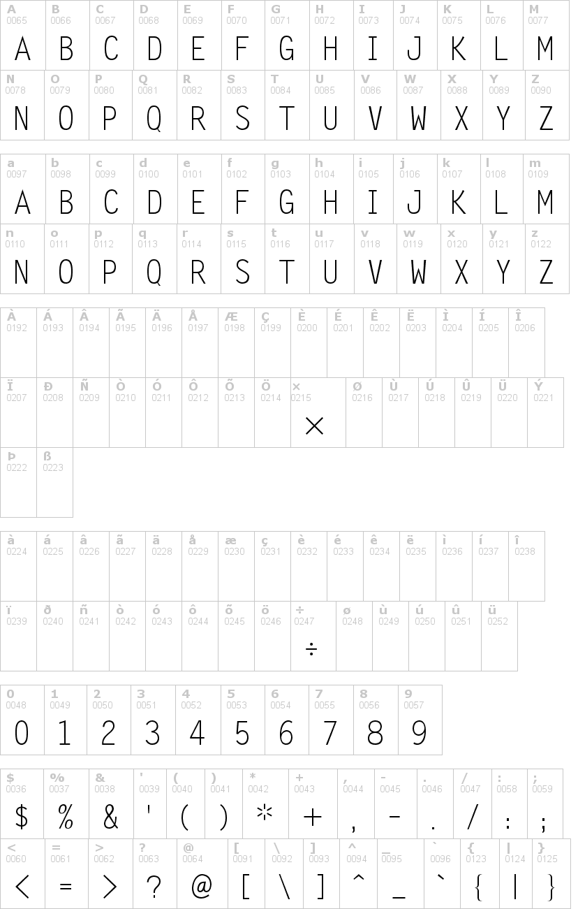 Lettere dell'alfabeto del font zomnk con le quali è possibile realizzare adesivi prespaziati